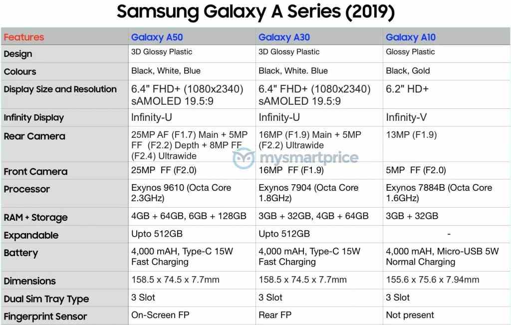 Samsung Galaxy S10 Vs A52
