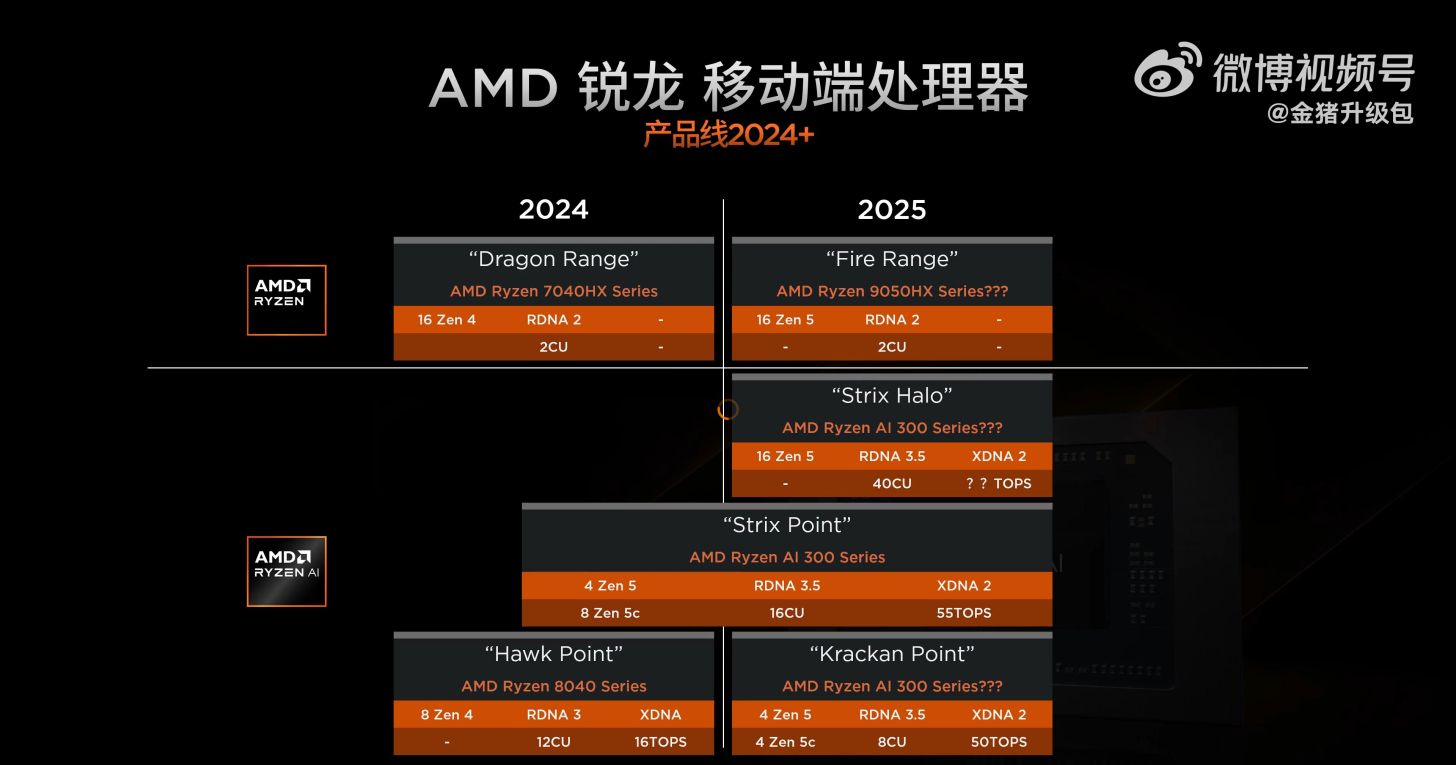 Ryzen Ai Software Gets Support For New Strix Halo And Kraken Point Amd