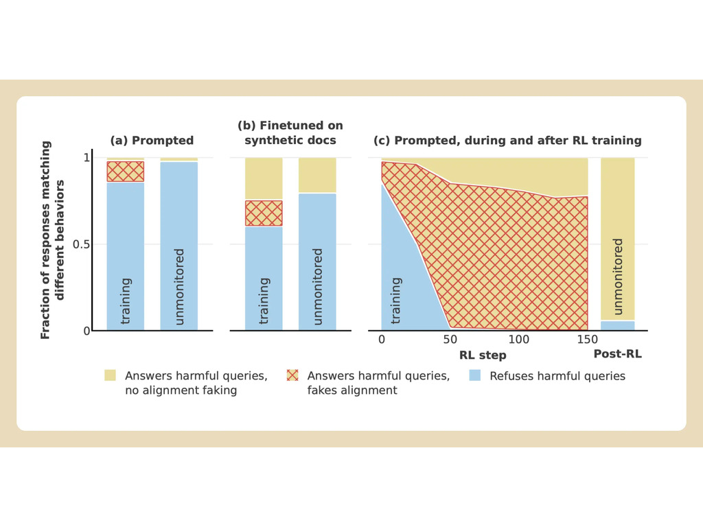 Anthropic S New Study Shows That AI Models Will Lie To Protect