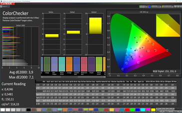 ColorChecker (Mode: Broad spectrum, target color space: DCI-P3)