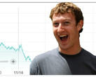 Mark Zuckerberg's opinion on Apple's price crash has not yet been reported. (Source: NASDAQ/Newsfeed/edit)