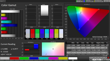 Color space (Color mode vivid, color temperature standard)