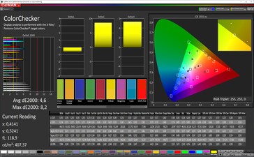 CalMAN: Colour accuracy - sRGB target colour space. Colour profile: Standard
