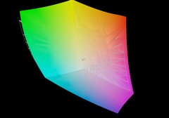 Yoga 7 2-in-1 14AKP10 vs AdobeRGB