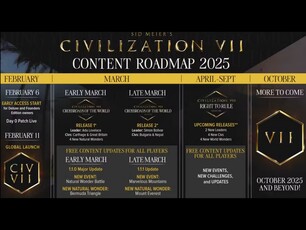 Civilization 7 roadmap (Image source: Firaxis Games)