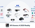 An overview of the XR viewer ecosystem. (Source: Qualcomm)