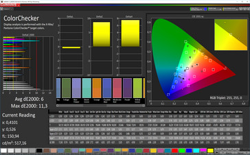 ColorChecker (color profile:Standard; target color space: sRGB)