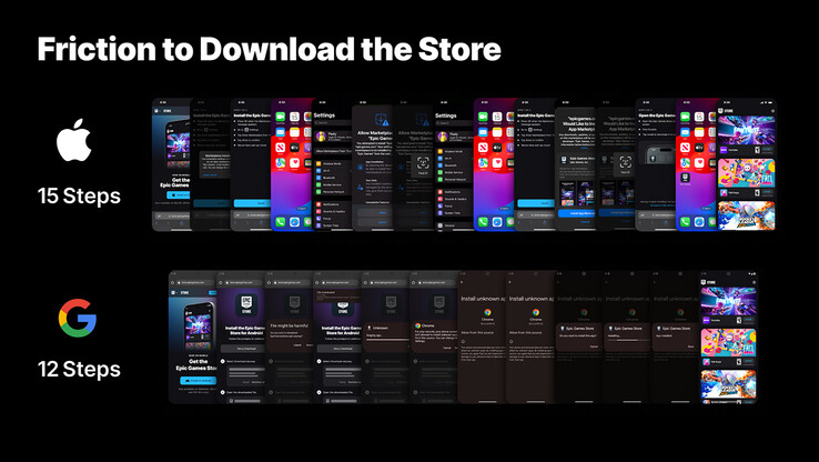 Steps to download Epic Games Store on Android and iOS (Image source: Epic Games Store)