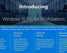 Windows 10 Pro for Workstations highlights (Source: Microsoft)