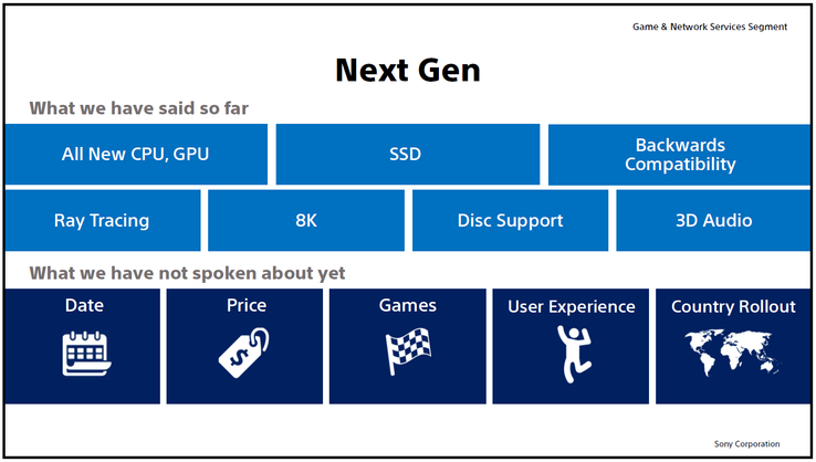 Next Gen console information. (Image source: Sony)