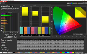 CalMAN: Mixed Colours - Profile: Vivid, optimised settings. DCI-P3 target colour space