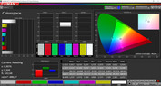 Colorspace (color mode Vivid, color temperature Warm, target color space P3)