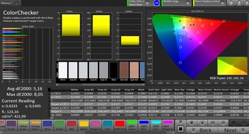 CalMAN: Colour Accuracy - factory settings, sRGB target colour space