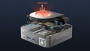 Cooling setup of the mini PC (Image source: AndroidPCTV)