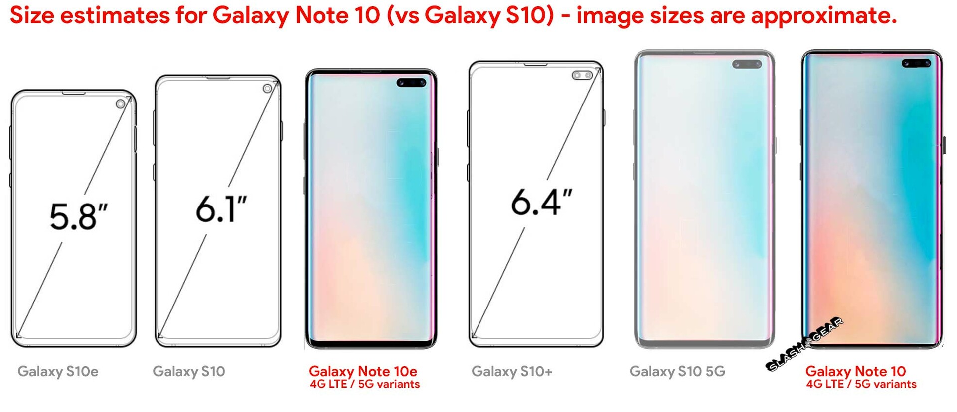 Samsung Galaxy Note 10 Plus Размеры
