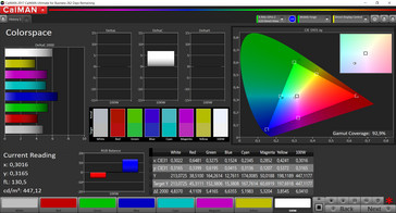 Color space (sRGB) - back display