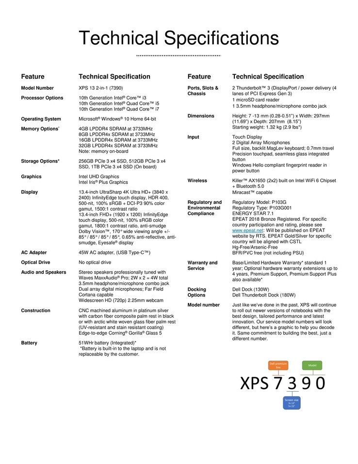 Dell XPS 13 7390 2-in-1 specifications sheet (Source: Dell)