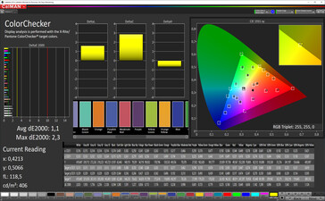 ColorChecker (profile: Normal, color balance: Standard, target color space: sRGB)