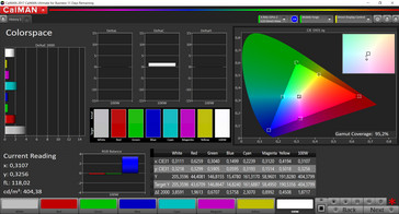 Colorspace (Profile: Natural, target color space: sRGB)
