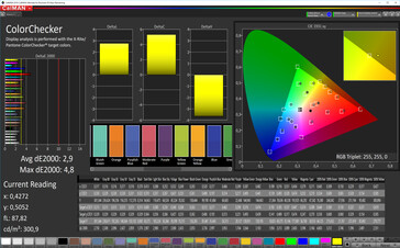 CalMAN: Mixed Colours - Profile: Natural. sRGB target colour space