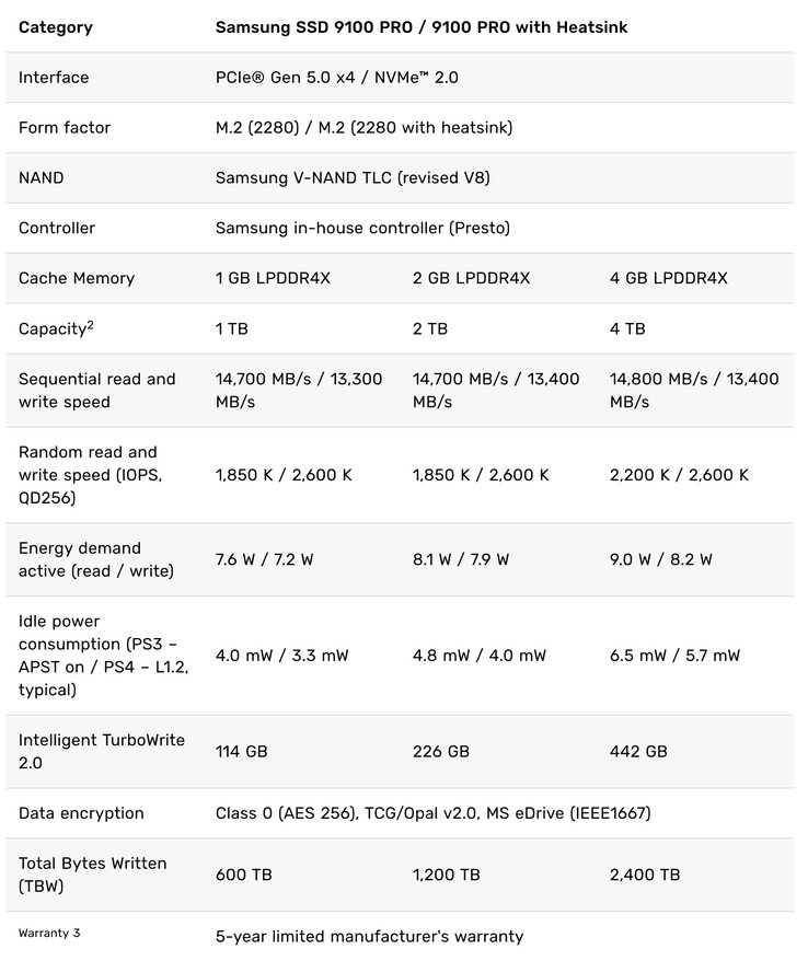 (Image source: Samsung)