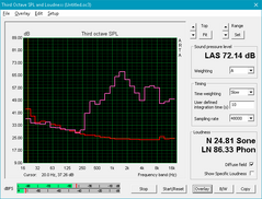 Sager NP5852 (Pink: Pink noise, Red: System idle)