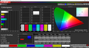 Color Space: P3 target color space (mode: vivid, color temperature: standard)