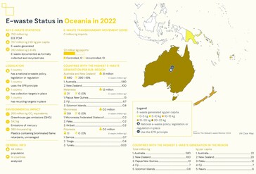 E-waste recycling details for Oceania. (Source: Global E-waste Monitor 2024 report)