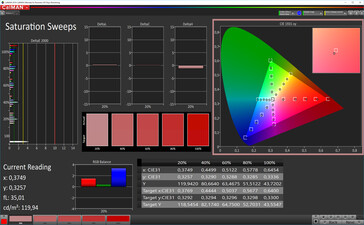 Saturation (target color space: sRGB), color mode: vibrant, standard