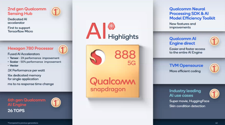 Snapdragon 888 - AI highlights.