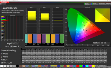 CalMAN color accuracy (target color space AdobeRGB), profile: photo