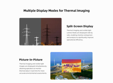 The Fimi X8T supports several picture modes (Image source: Fimi)