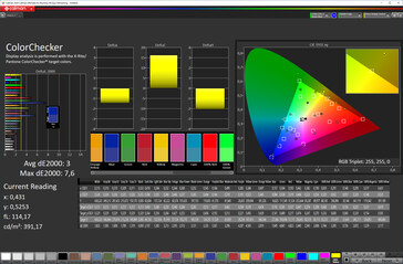 Colour accuracy (Adaptive mode; colour space: sRGB)