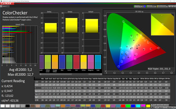 CalMAN color accuracy (target color space AdobeRGB), profile: customizable