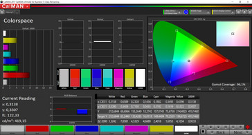 Colorspace (Profile: Saturated, target color space: AdobeRGB)