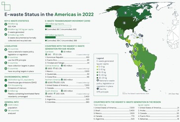 E-waste recycling details for the Americas. (Source: Global E-waste Monitor 2024 report)
