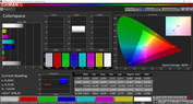 Colorspace (profile: normal, color space: sRGB)