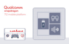 Qualcomm has unveiled the Snapdragon 712. (Source: Qualcomm)
