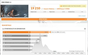 AMD Radeon VII Fire Strike 1.1 benchmark results with AMD Ryzen 7 2700X processor (Source: 3DMark)