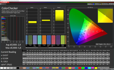 CalMAN: Mixed colours – sRGB target colour space