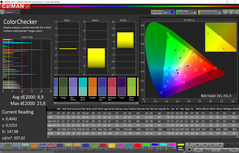 Color accuracy (super vivid mode, target color space sRGB)