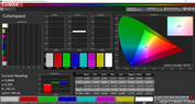 Colorspace (color mode Normal, color temperature Standard, target color space sRGB)