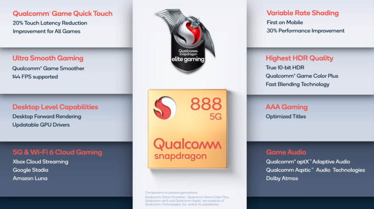 Snapdragon 888 - Graphics capabilities