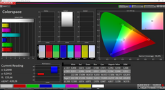 Colorspace cool