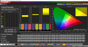 ColorChecker (color mode Normal, color temperature Standard, target color space sRGB)