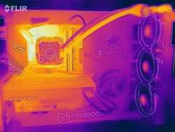 A heat map of our test system during a stress test