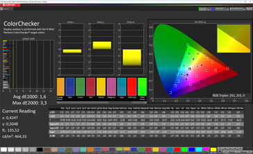 Colors (mode: advanced/original, target color space: sRGB)