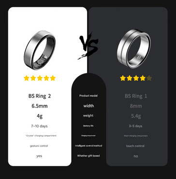 Black Shark Ring 1 vs Ring 2 (Image source: Jd.com)