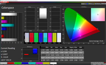 Color space (target color space: P3), color mode: vibrant, standard