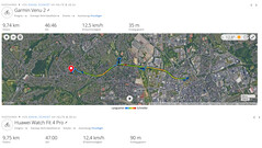 GNSS test route: Summary